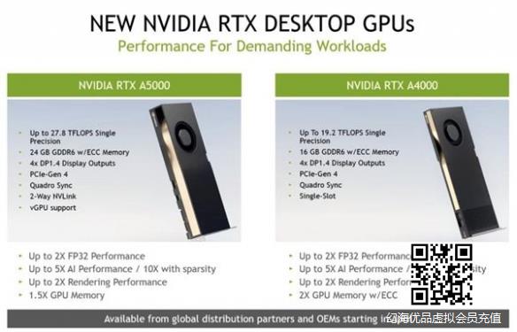 NVIDIA发布6款RTX专业显卡：性能非常强势安培架构！