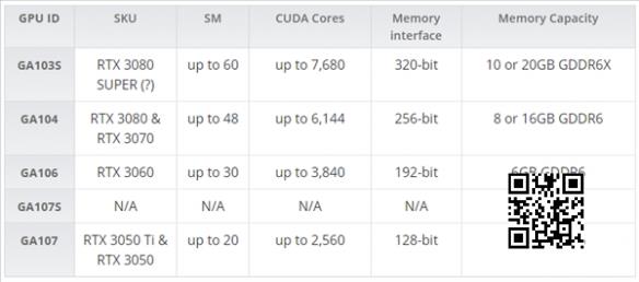 RTX 30 Super来了：预计面向Intel 12代酷睿笔记本