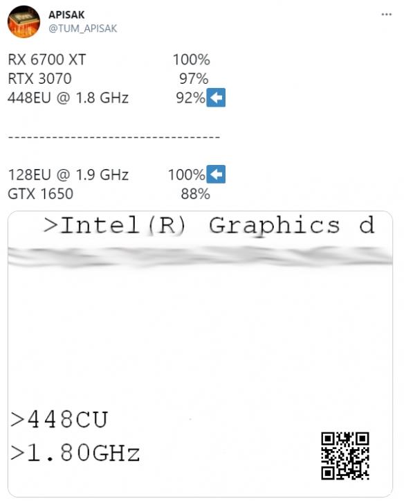 Intel DG2独立显卡新版首曝：性能看齐RTX 3070