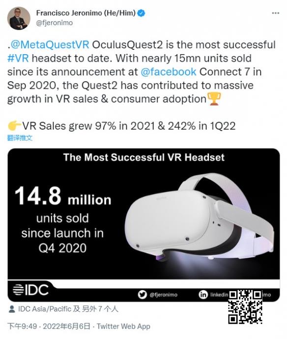 Meta Quest 2从2020年10月发售至今 销量已超1480万台