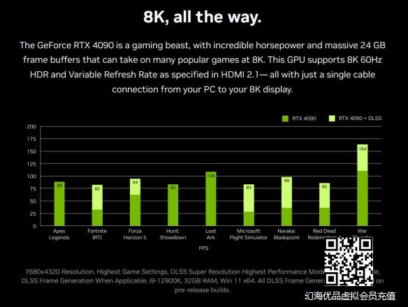 RTX4090 8K游戏评测：3A大作8K分辨率 最高画质畅玩！