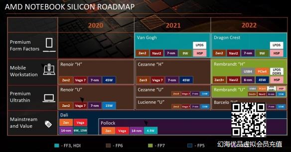 AMD Ryzen 6000 系笔记本CPU曝光：6nm Zen 3+架构