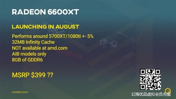 AMD RX 6600 XT下月即将发布：公版卡只能看 不卖