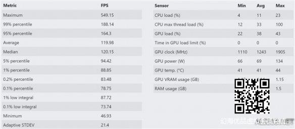 12代酷睿样品搭配DDR5内存测试