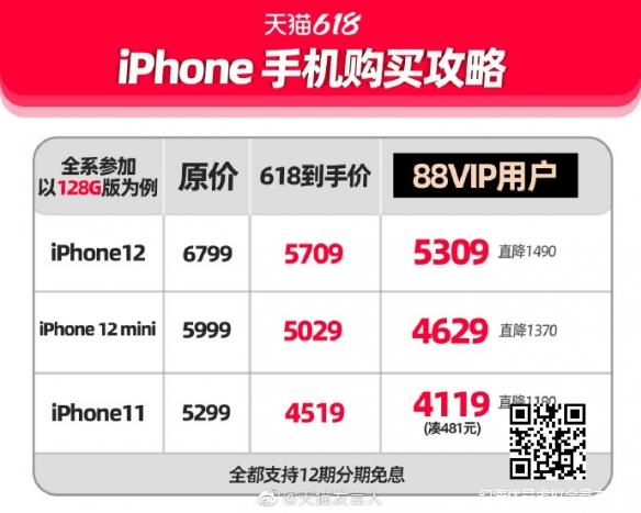 128GB仅需5309元！天猫618公布iPhone12巨优惠活动！