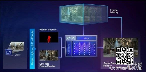 英特尔发布XeSS技术深入解析 《使命召唤》将自带支持