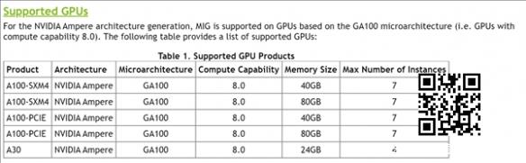80GB HBM2e显存：NVIDIA A100PCIe加速卡下周升级