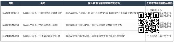亚马逊官宣：中国Kindle电子书店明年6月30日停止运营