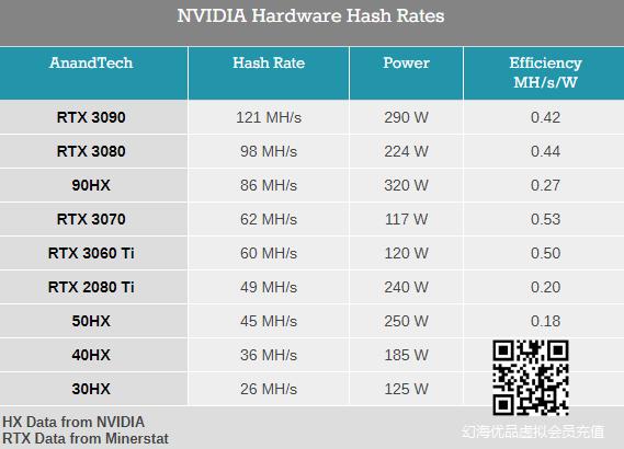 NVIDIA专用矿卡开卖：售价4700多 性能等同1660Ti